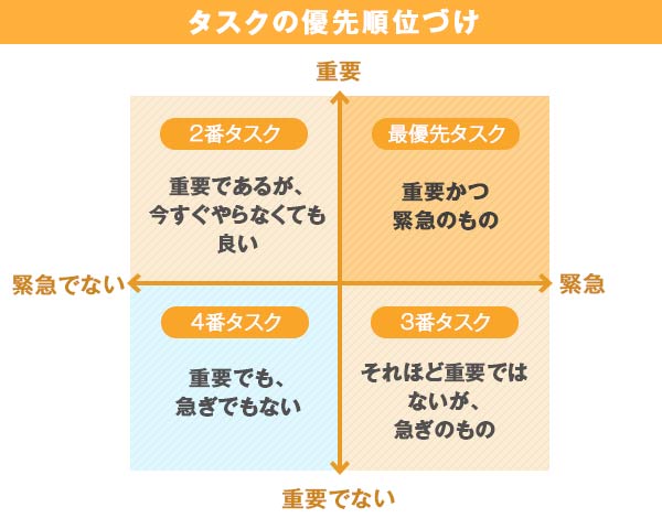 時間管理で人生の可能性が広がる。タイムマネジメントが上手くなる4 ...